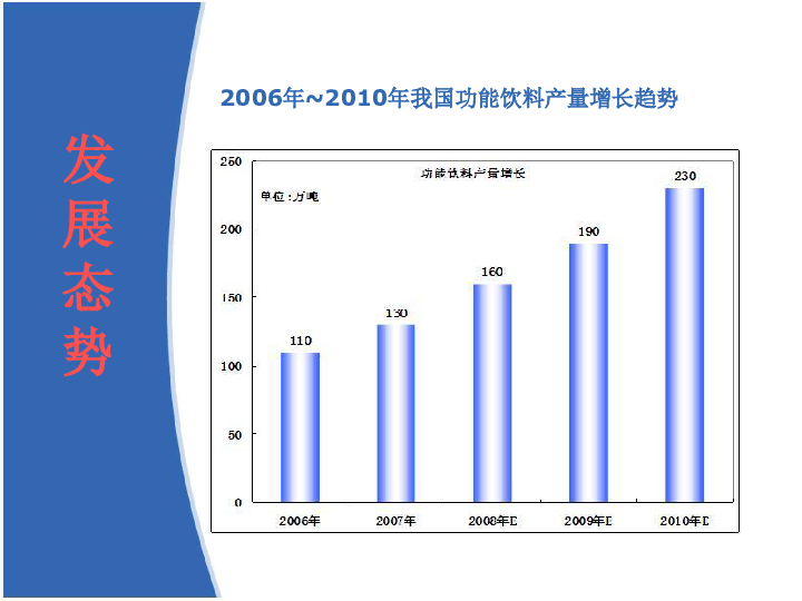 快消品功能性饮料的市场营销分析